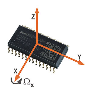 SensorDynamics запускает в массовое производство гироскоп для использования в промышленном, медицинском и потребительском сегментах