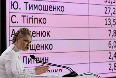 Янукович опережает Тимошенко более чем на 10%