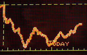 Рынок отыгрывается