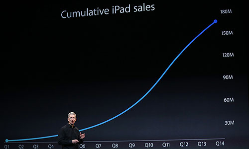 Цена: iPad - $299, iPad mini (Retina Display) - $399, iPad 2 остается по цене $399, iPad Air - $499. На рынке планшеты будут доступны уже в ноябре.