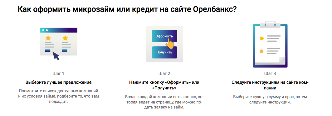ОРЕЛБАНКС - Полезная информация о банках в мире финансов
