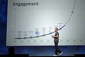 Facebook и IPO, делаем ставки