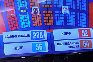 ЦИК подвел итоги