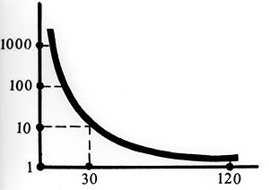 Падение прибыли создает проблемы для бюджета