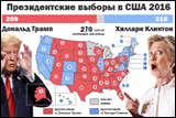 Ход выборов в США. Инфографика