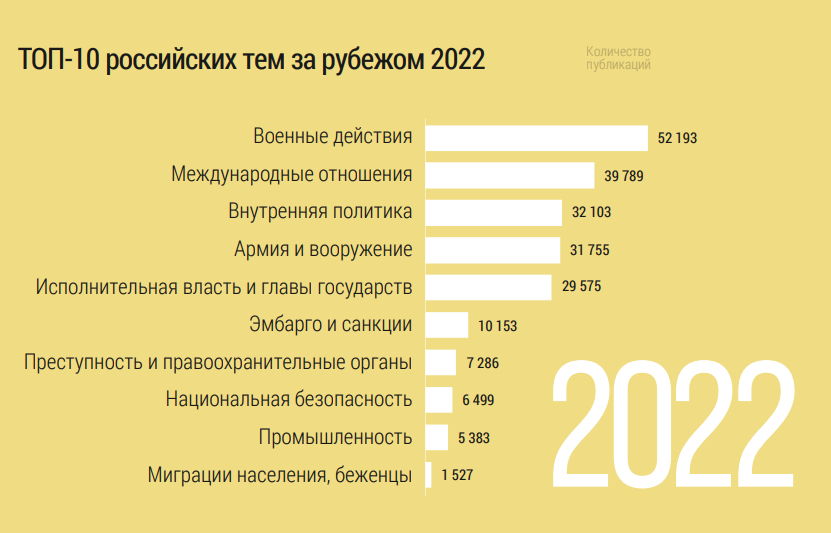Новый фокус внимания СМИ в G20